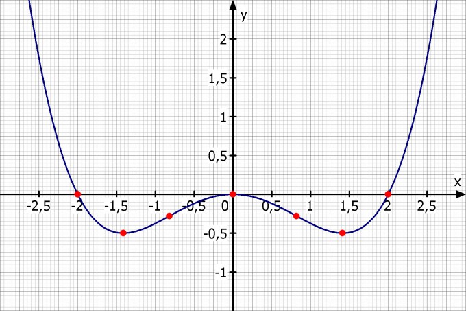 Bild Mathematik