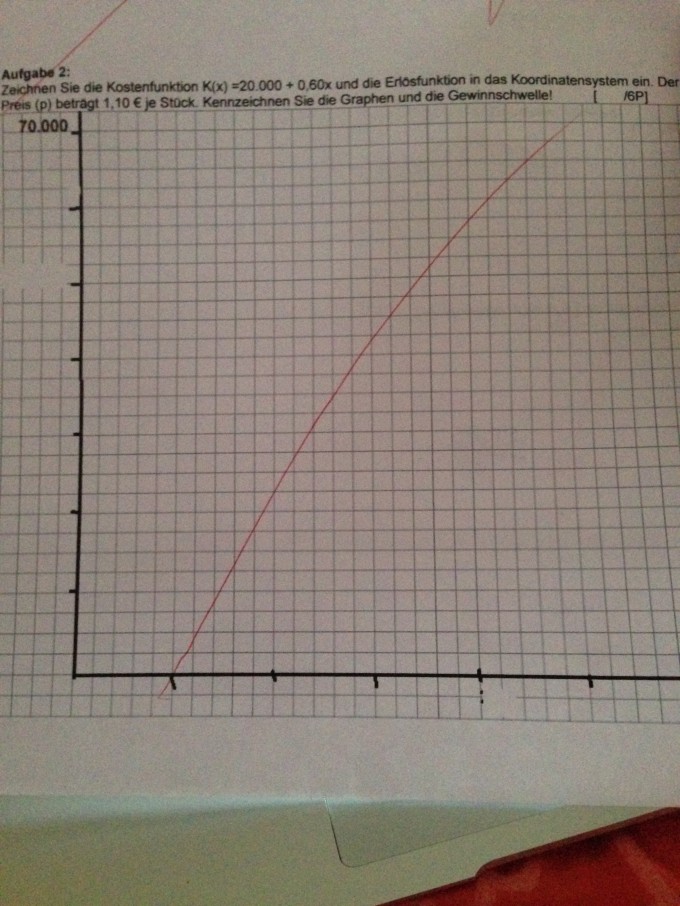 Bild Mathematik