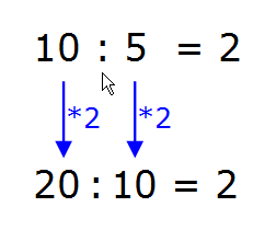 Bild Mathematik