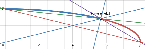 Screenshot 2022-10-03 at 13-44-23 Desmos Grafik-Rechner.png