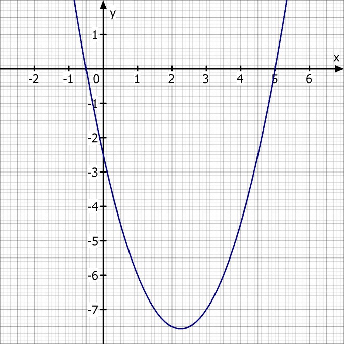 Bild Mathematik