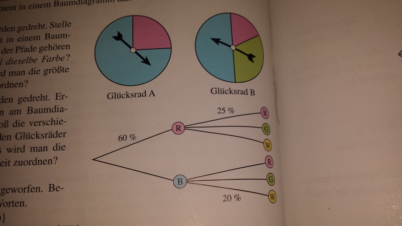 Bild Mathematik