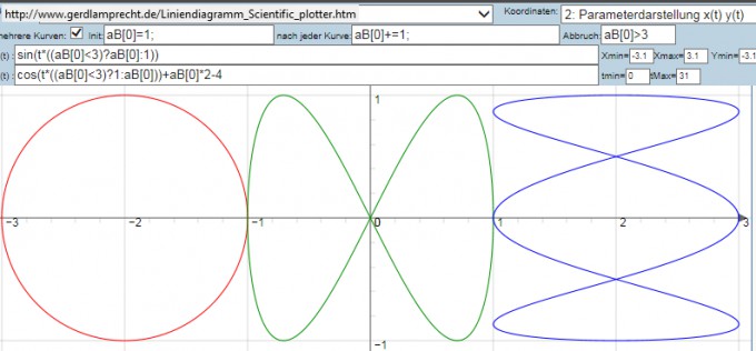 Bild Mathematik