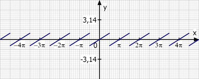 Bild Mathematik