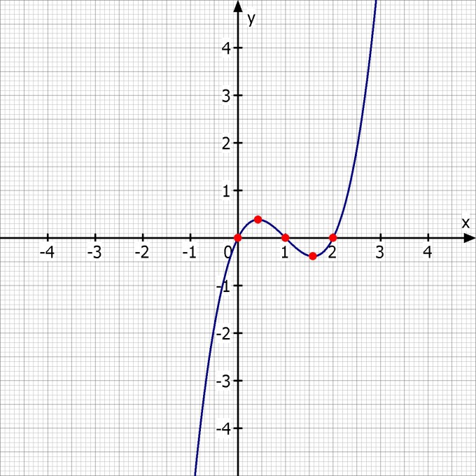 Bild Mathematik