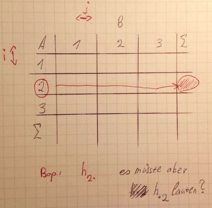 Bild Mathematik