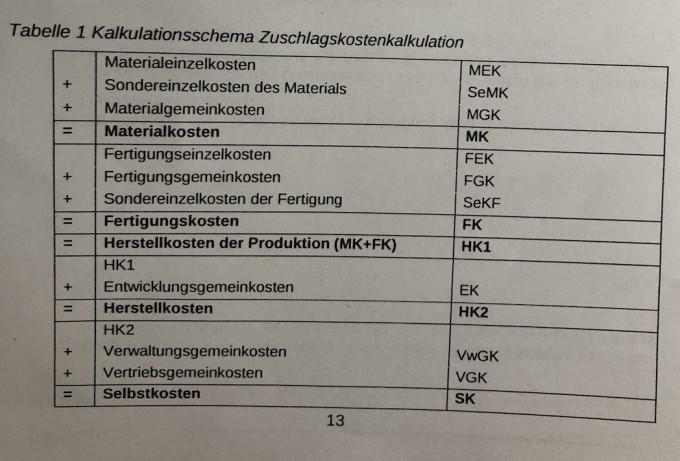 Produktkostenkalkulation: Berechnen Sie die Materialkosten ...