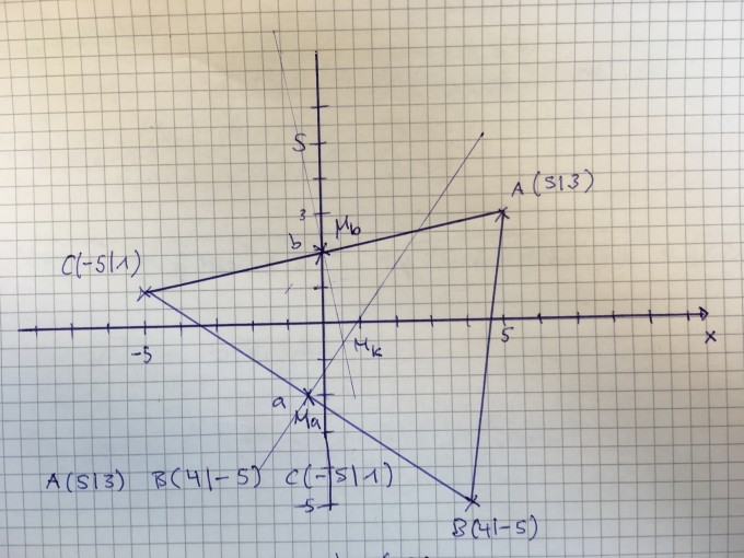 Bild Mathematik