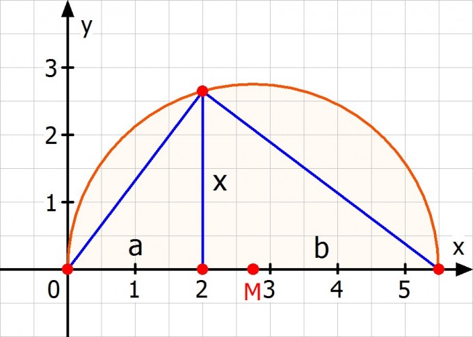 Bild Mathematik