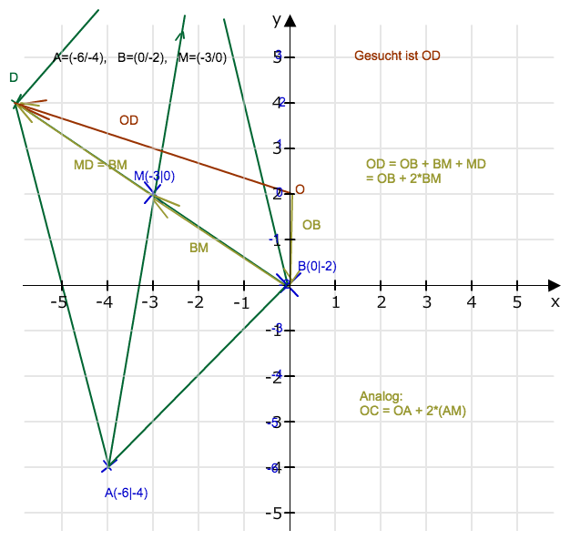 Bild Mathematik