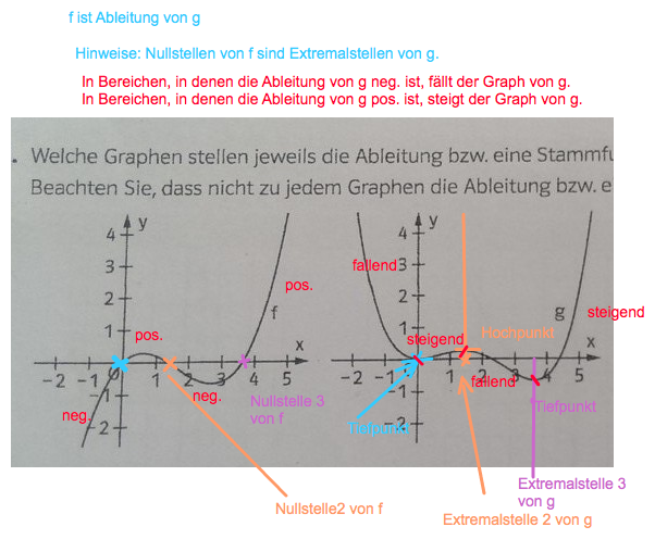 Bild Mathematik