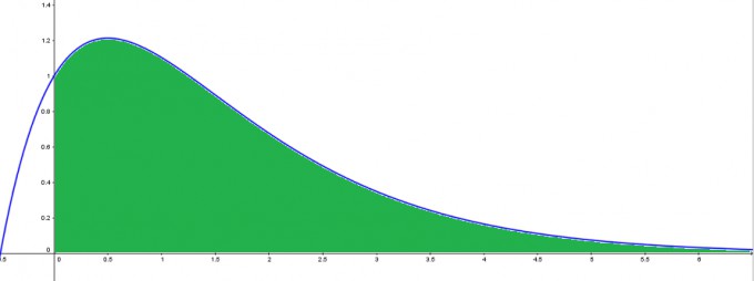 Bild Mathematik