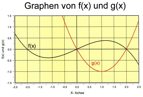 Bild Mathematik