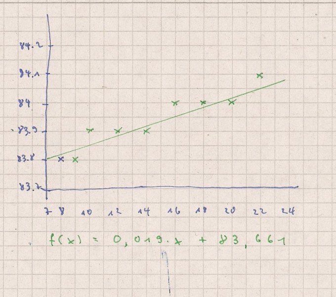 Bild Mathematik