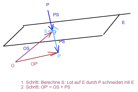 Bild Mathematik