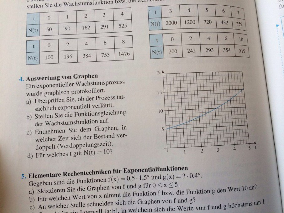 Auswertung von Graphen: Überprüfen, ob der Prozess ...
