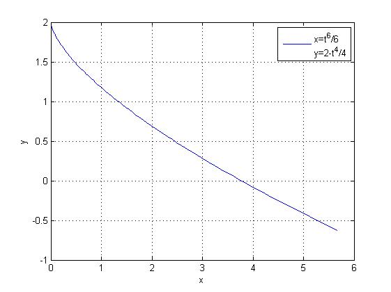 Parameterkurve