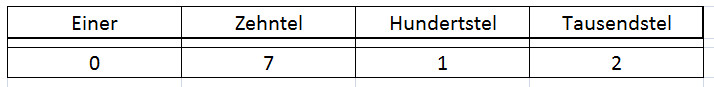 tabelle