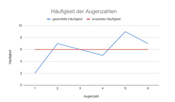 Diagramm A.JPG