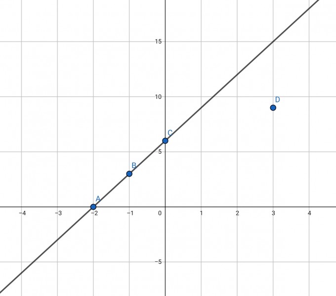 Bild Mathematik