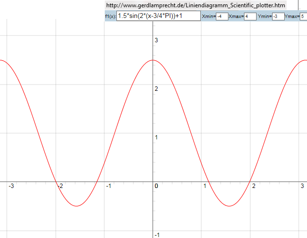 Bild Mathematik