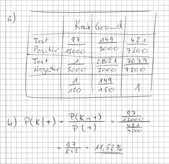 Bild Mathematik