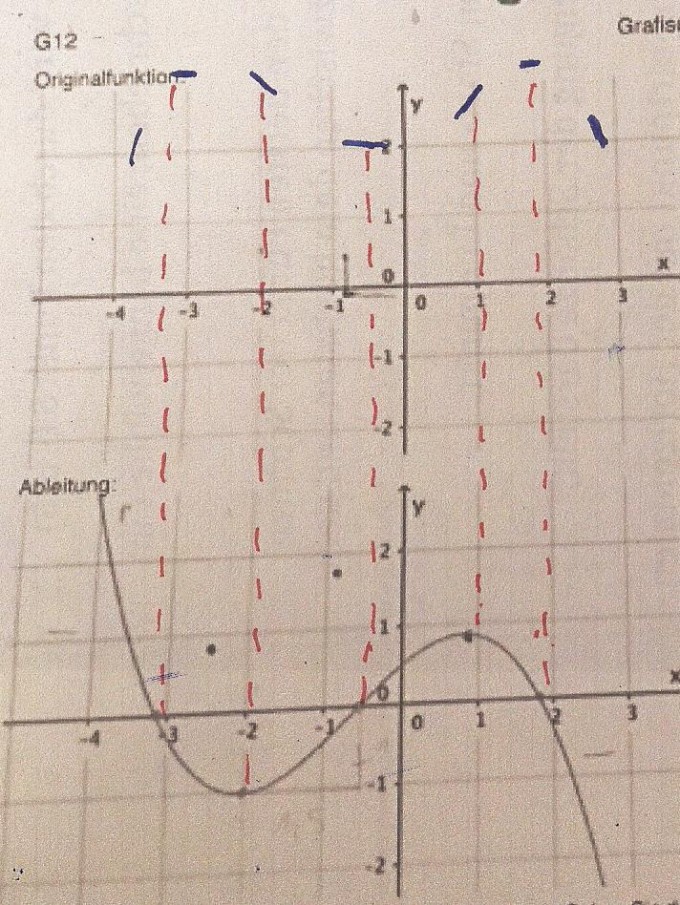 Bild Mathematik