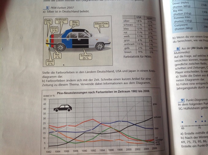 Bild Mathematik