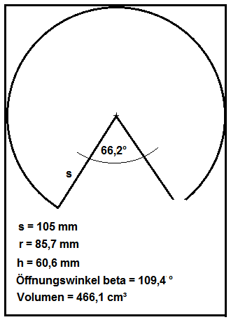 Kegelnetz