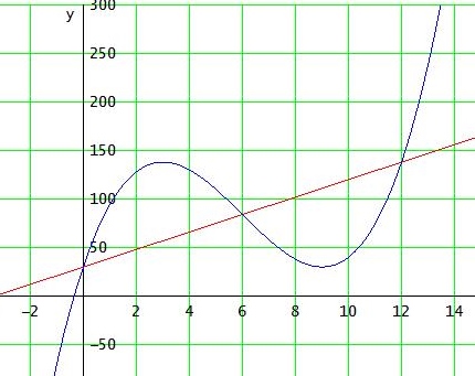 Bild Mathematik