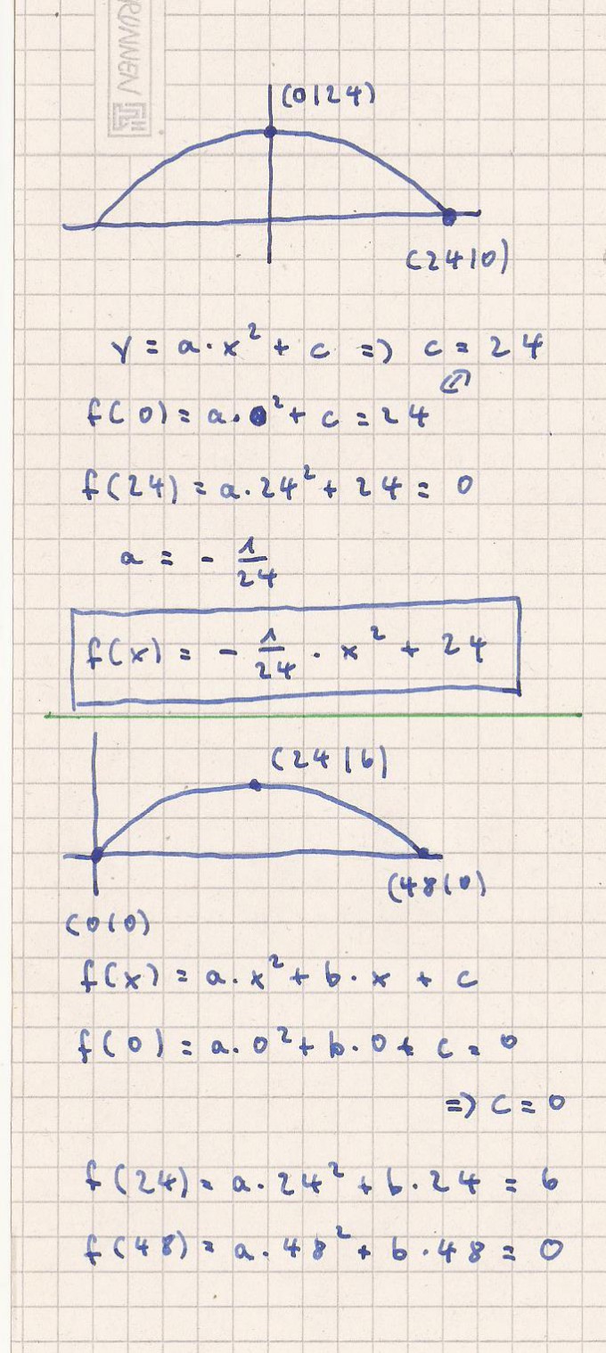 Bild Mathematik