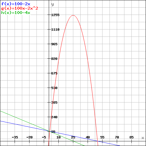 Bild Mathematik