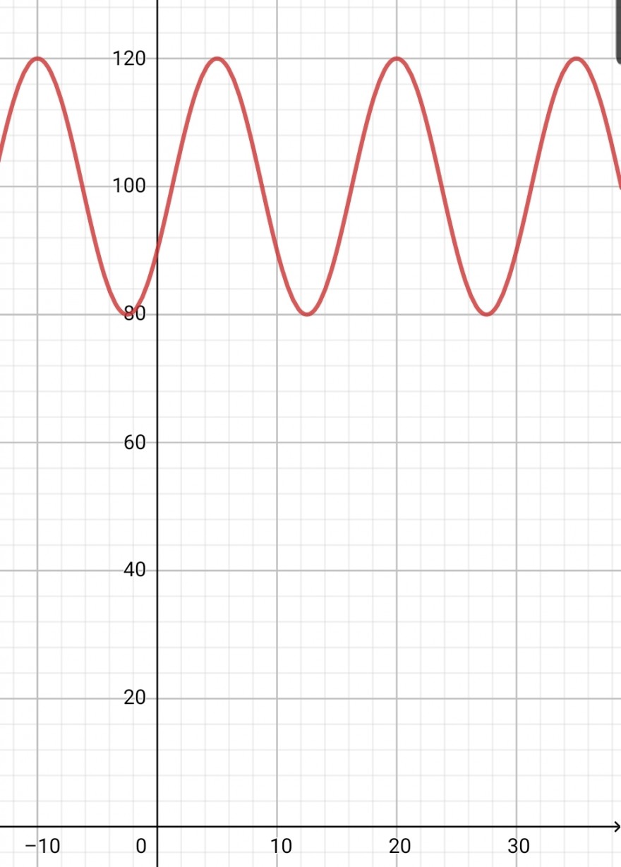 SmartSelect_20200430-183548_Graphing Calc.jpg