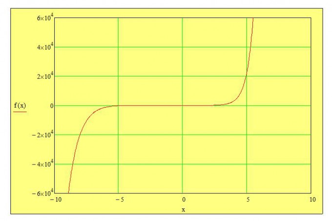 Bild Mathematik