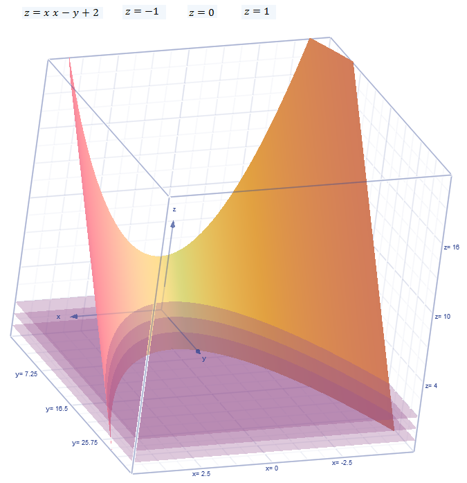 Bild Mathematik