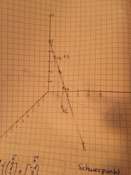 Bild Mathematik