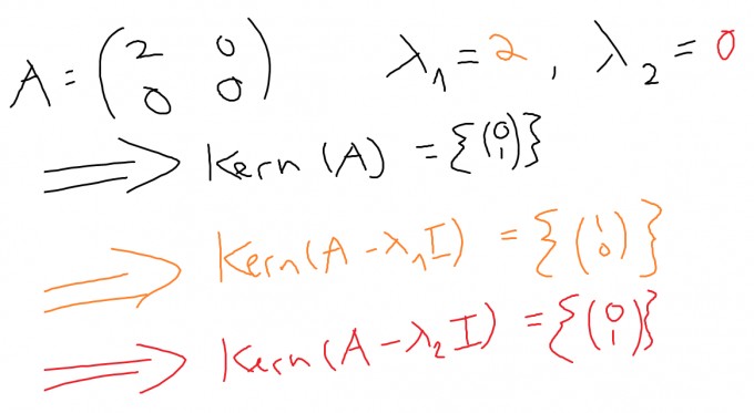 Bild Mathematik