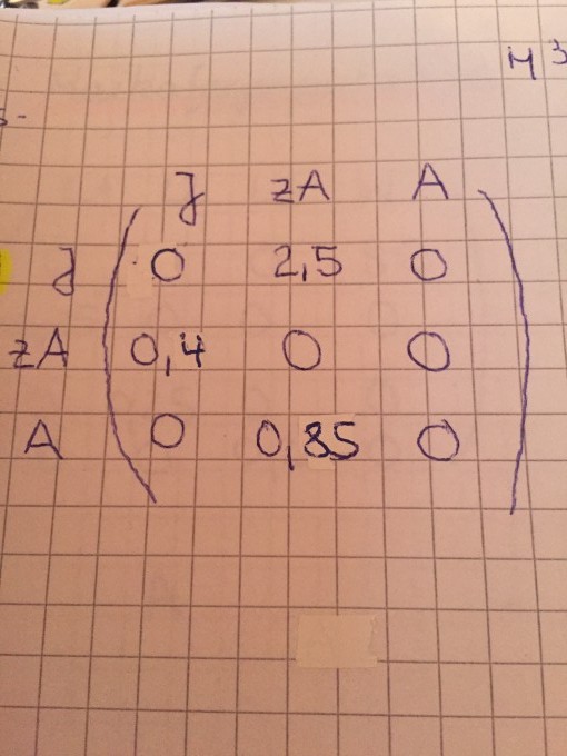 Bild Mathematik