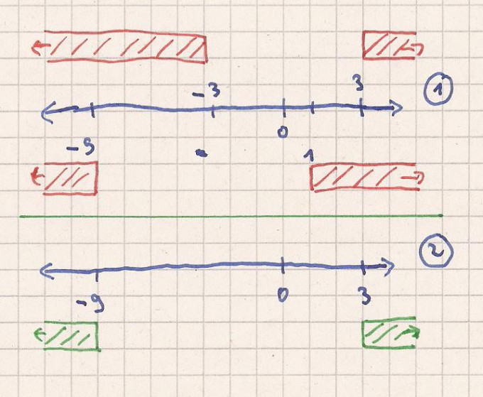 Bild Mathematik