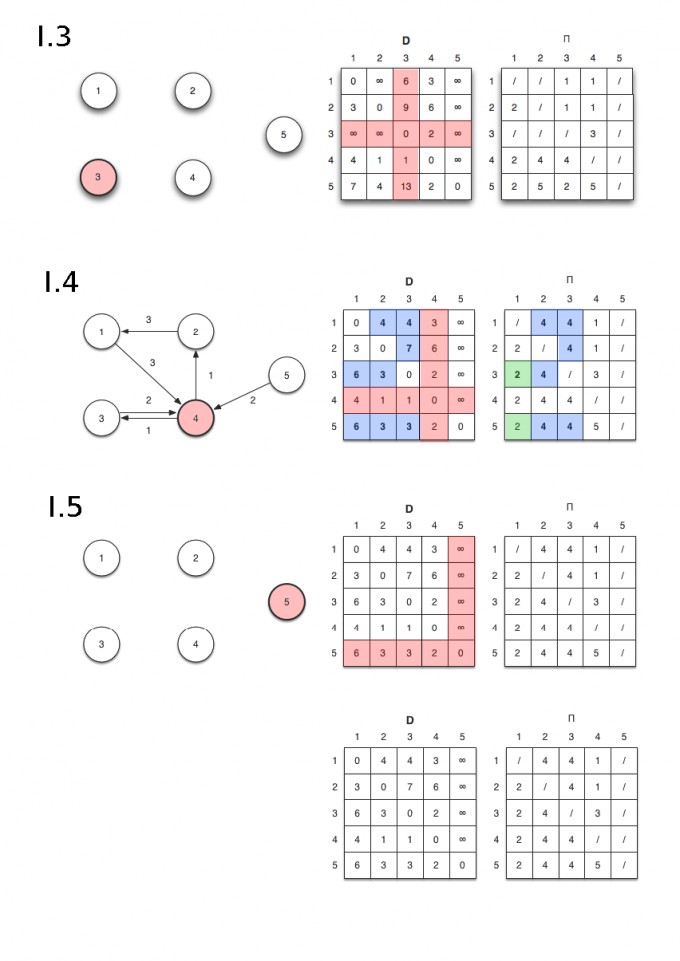 Mathe_01_Graphentheorie Floyd-Warshall Algorithm_Seite_2__.png