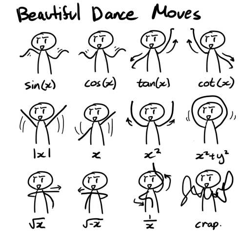 Mathematik und Tanz