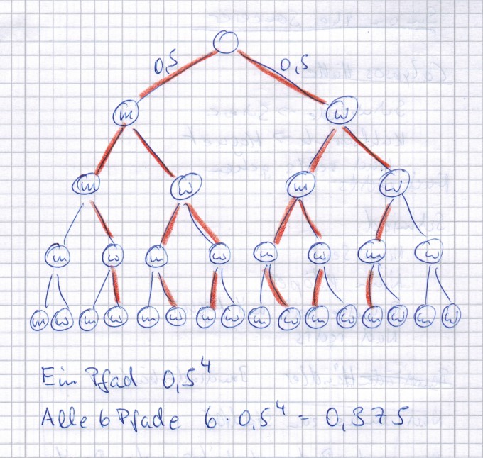 Bild Mathematik