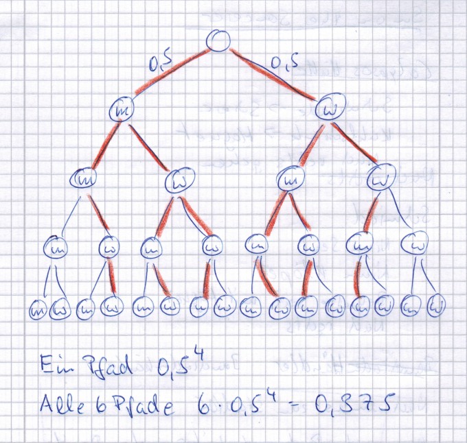 Bild Mathematik