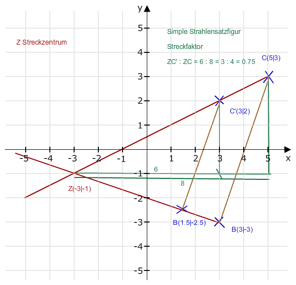 Bild Mathematik