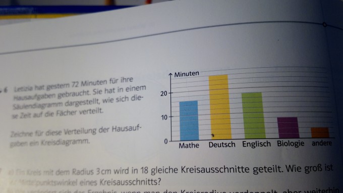 Bild Mathematik