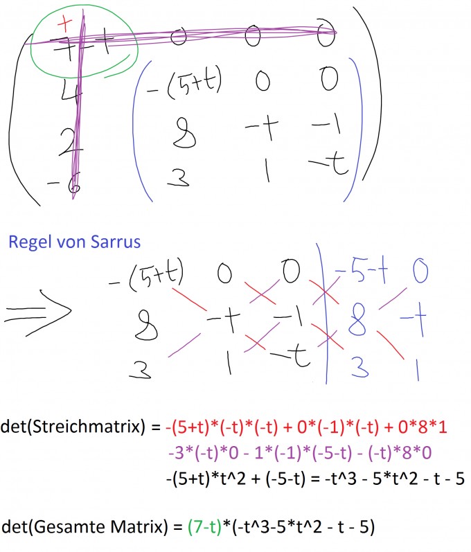 Bild Mathematik