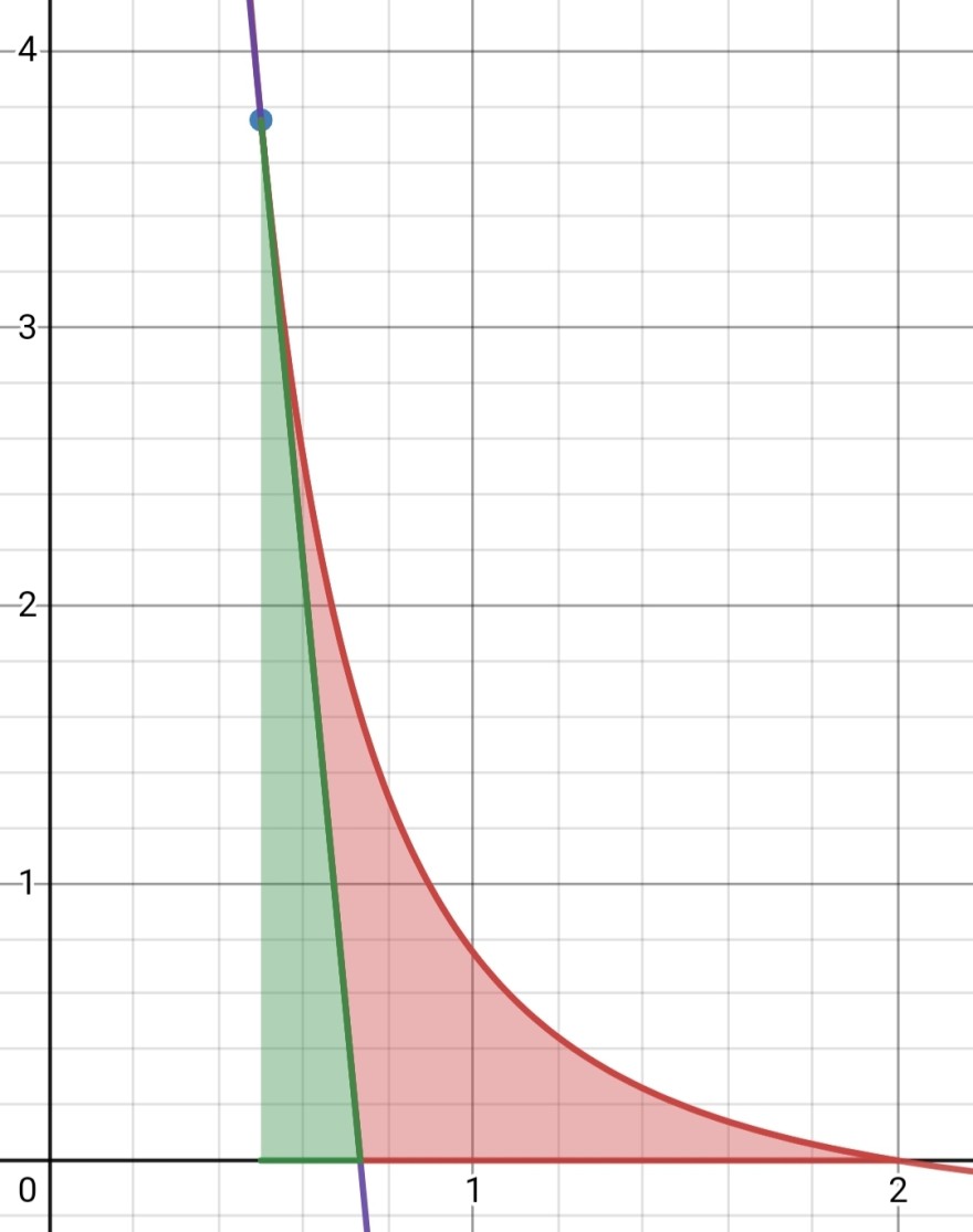 Screenshot_20211124-162513_Desmos.jpg