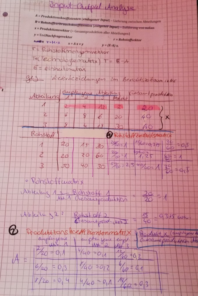 Output Analyse