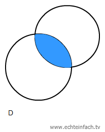 zwei Kreise