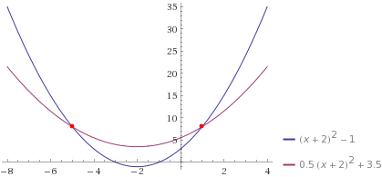 Bild Mathematik